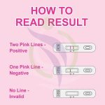 Pregnancy Test Kit Cassette (Get Sure) - Image 3